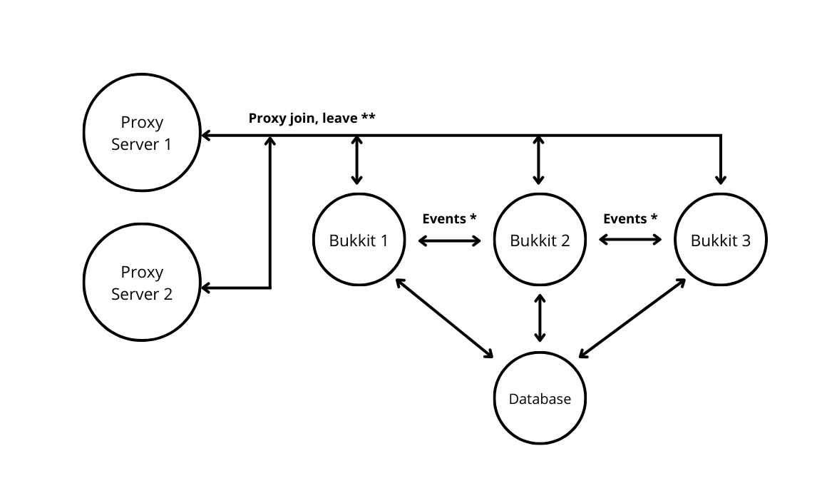 Proxy mode working